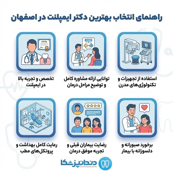 راهنمای انتخاب بهترین دکتر ایمپلنت در اصفهان