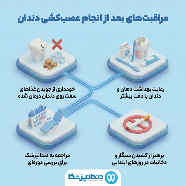 مراقبت های بعد از انجام عصب کشی دندان