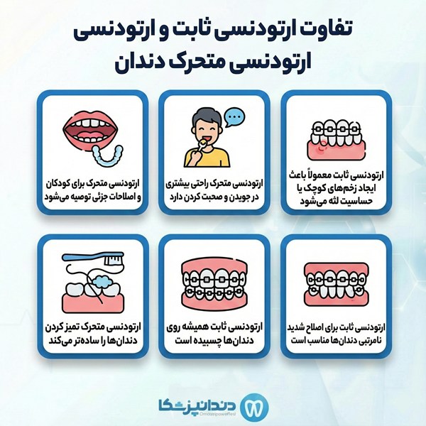 تفاوت ارتودنسی ثابت و ارتودنسی متحرک دندان