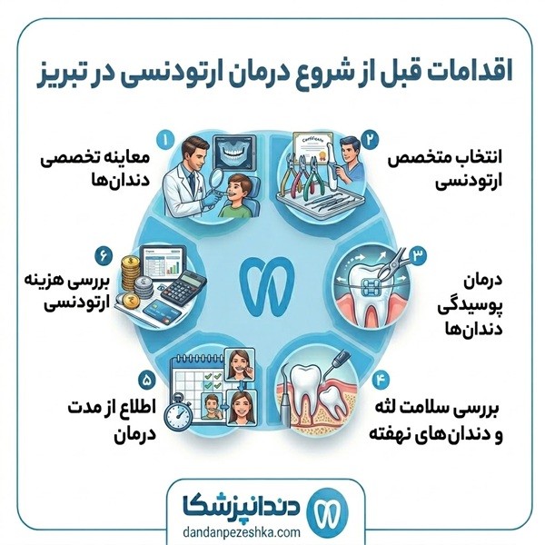 اقدامات لازم قبل از شروع درمان ارتودنسی در تبریز