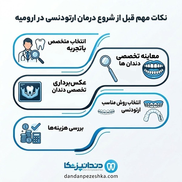 نکات مهم قبل از شروع درمان ارتودنسی در ارومیه