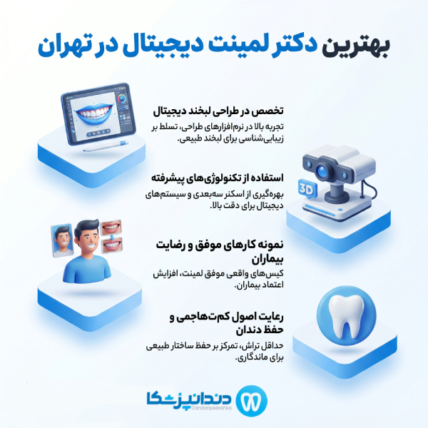 ویژگی بهترین دکتر لمینت دیجیتال در تهران
