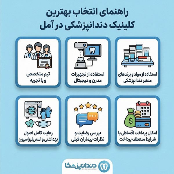 راهنمای انتخاب بهترین کلینیک دندانپزشکی در آمل