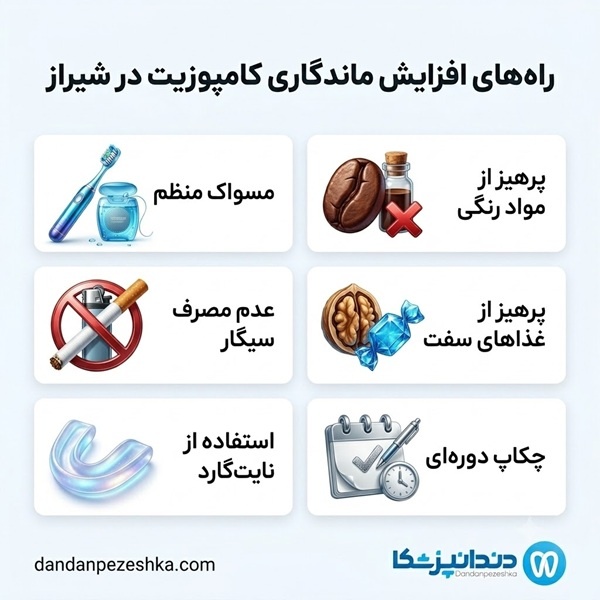 راه های افزایش ماندگاری کامپوزیت در شیراز