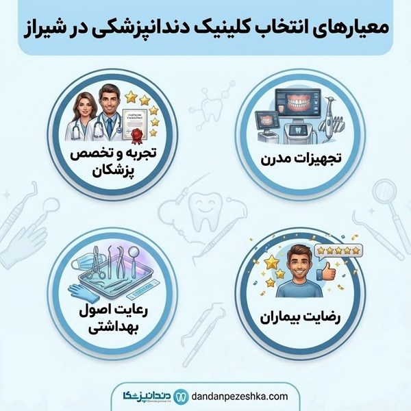 معیارهای انتخاب کلینیک دندانپزشکی در شیراز