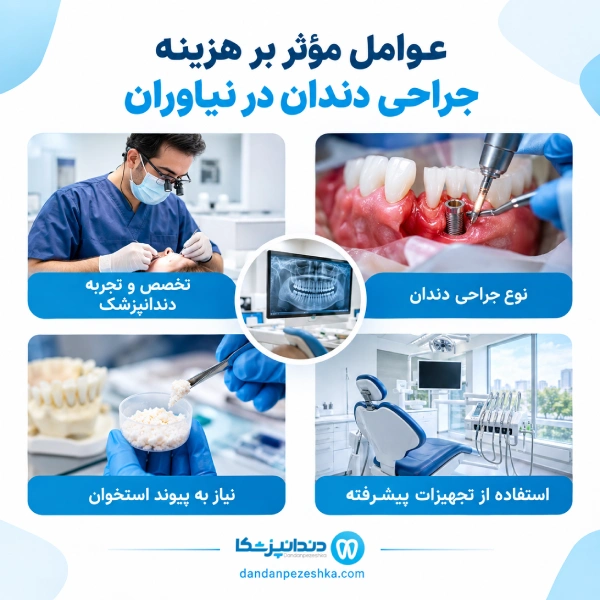 عوامل مؤثر بر هزینه جراحی دندان در نیاوران 