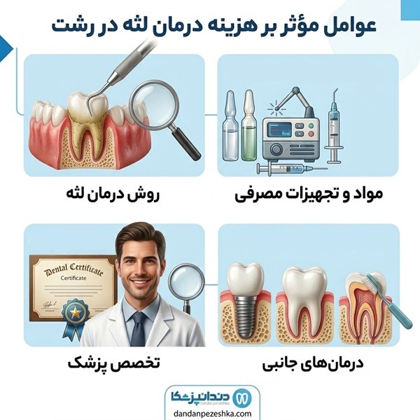 عوامل مؤثر بر هزینه درمان لثه در رشت