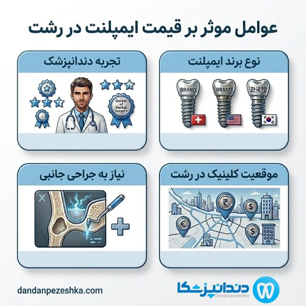عوامل موثر بر قیمت ایمپلنت در رشت