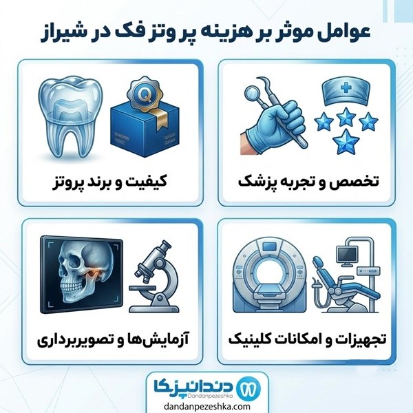 عوامل موثر بر هزینه پروتز فک در شیراز