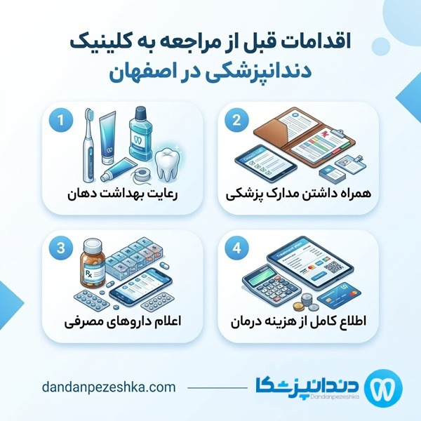 اقدامات قبل از مراجعه به کلینیک دندانپزشکی در اصفهان