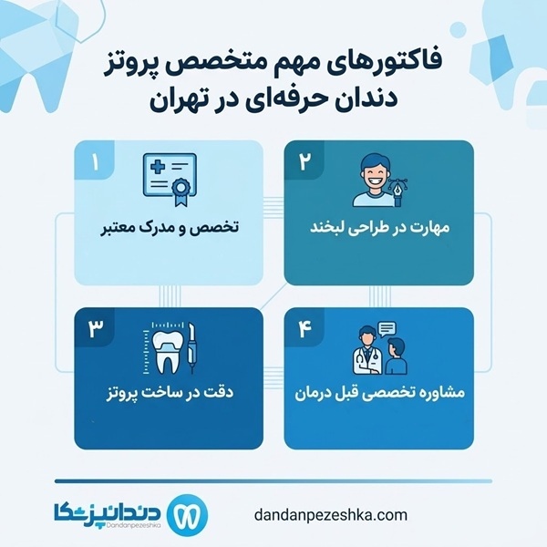 چگونه متخصص پروتز دندان خوب در تهران را انتخاب کنیم؟