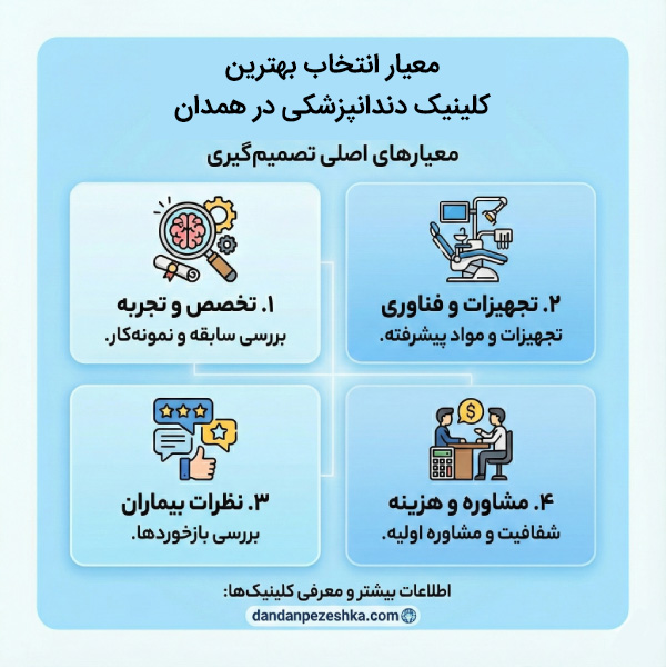 بهترین کلینیک دندانپزشکی در همدان