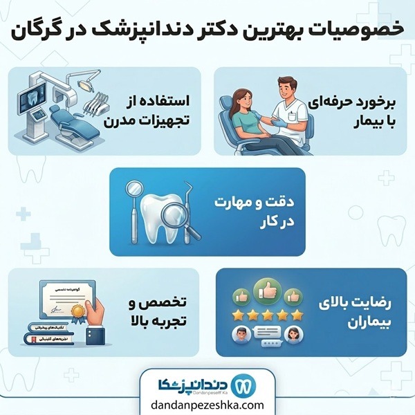خصوصیات بهترین دکتر دندانپزشک در گرگان
