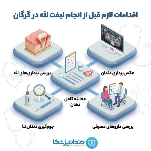 اقدامات لازم قبل از انجام لیفت لثه در گرگان