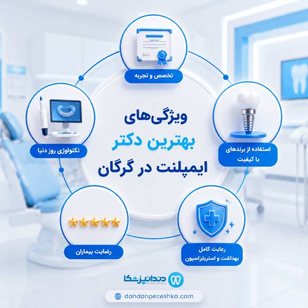 چگونه بهترین متخصص ایمپلنت دندان را پیدا کنیم؟