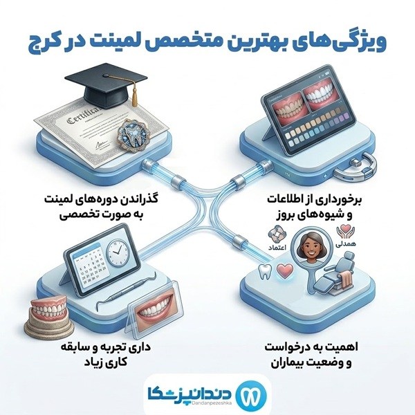 ویژگی های بهترین متخصص لمینت در کرج