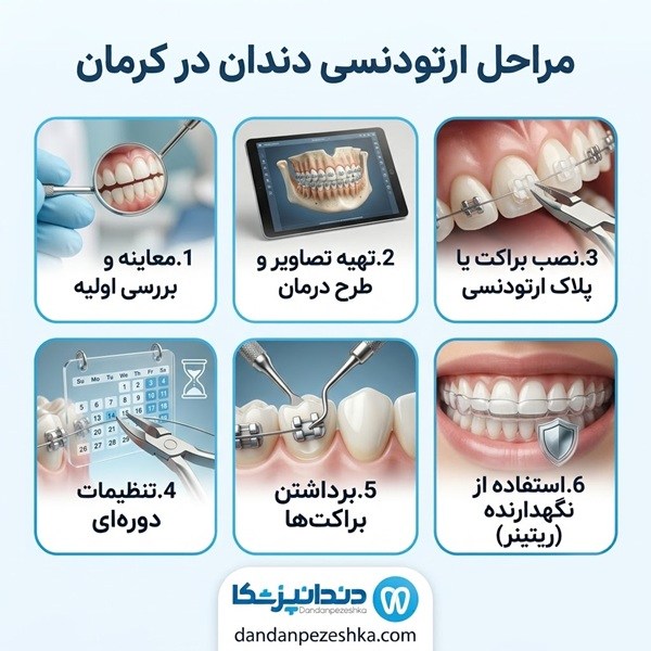 مراحل ارتودنسی دندان در کرمان