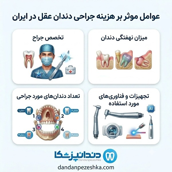 عوامل موثر بر هزینه جراحی دندان عقل در ایران