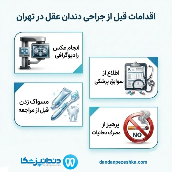 اقدامات قبل از جراحی دندان عقل در تهران