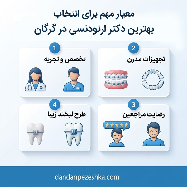 بهترین دکتر ارتودنسی در گرگان