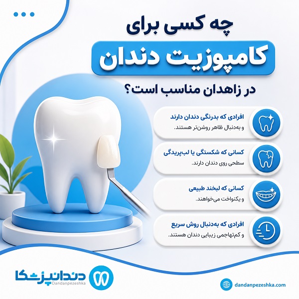 راهنمای انتخاب بهترین دکتر کامپوزیت در زاهدان
