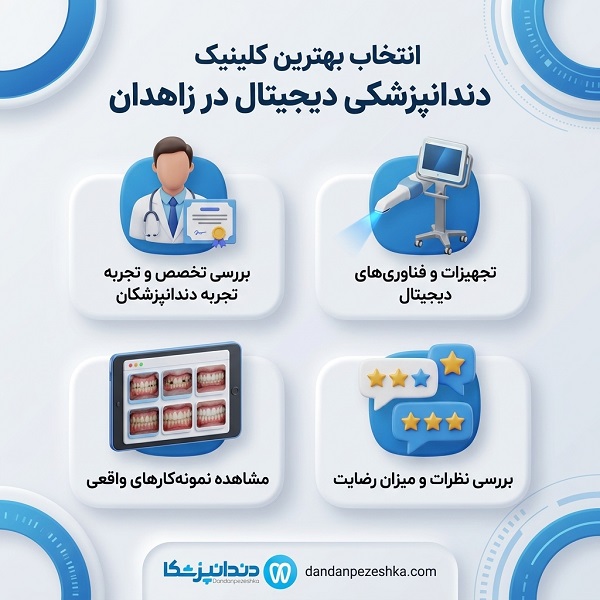 معیارهای انتخاب بهترین کلینیک دندانپزشکی دیجیتال در زاهدان