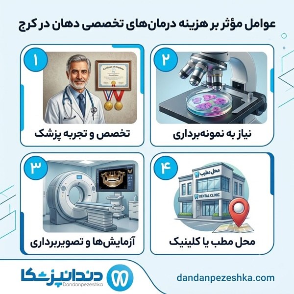 عوامل مؤثر بر هزینه درمان‌های تخصصی دهان در کرج
