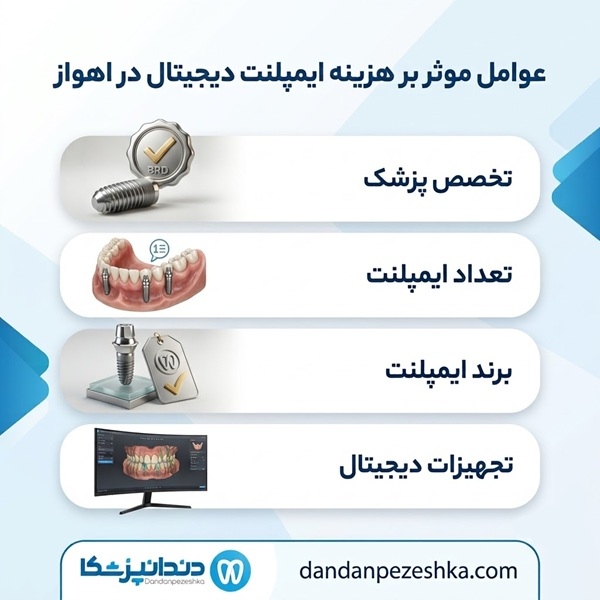 عوامل موثر بر هزینه ایمپلنت دیجیتال در اهواز