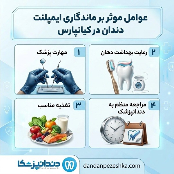عوامل موثر بر ماندگاری ایمپلنت دندان در کیانپارس
