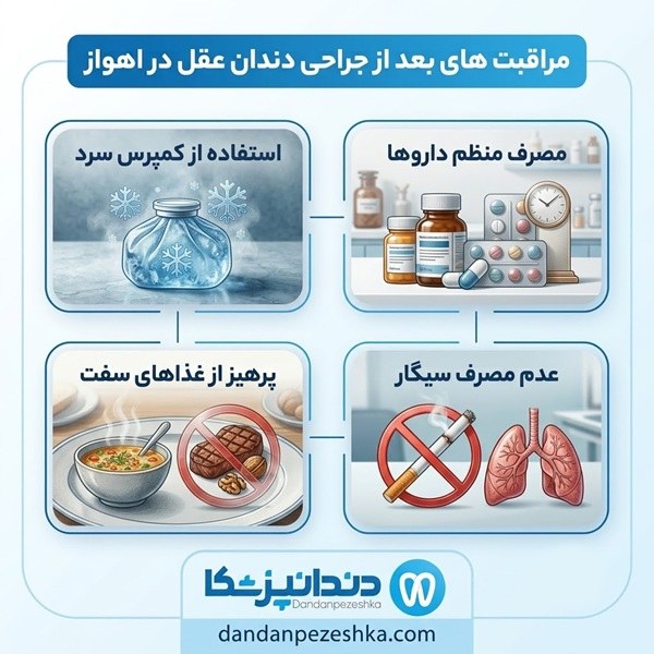مراقبت های بعد از جراحی دندان عقل در اهواز