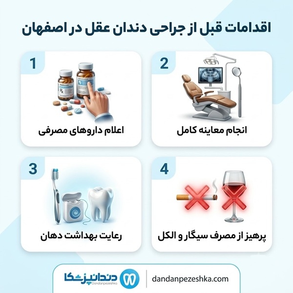 اقدامات قبل از جراحی دندان عقل در اصفهان
