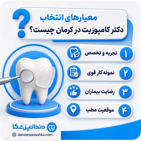 چگونه بهترین دکتر کامپوزیت در کرمان را انتخاب کنیم؟