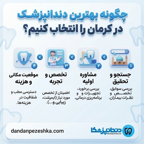 چگونه بهترین دندانپزشک در کرمان را انتخاب کنیم؟