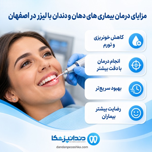 مزایای درمان بیماری های دهان و دندان با لیزر در اصفهان