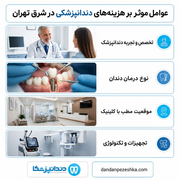 عوامل موثر بر هزینه های دندانپزشکی در شرق تهران