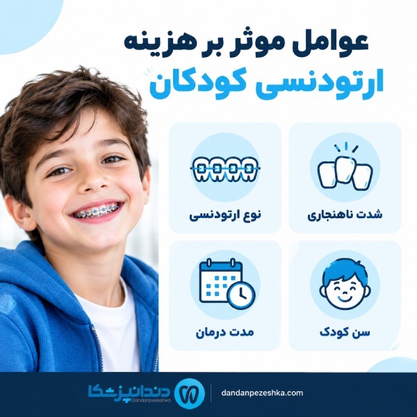عوامل موثر بر هزینه ارتودنسی کودکان