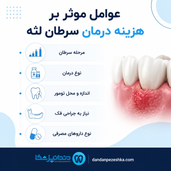 عوامل موثر بر هزینه درمان سرطان لثه و تیترای زیر